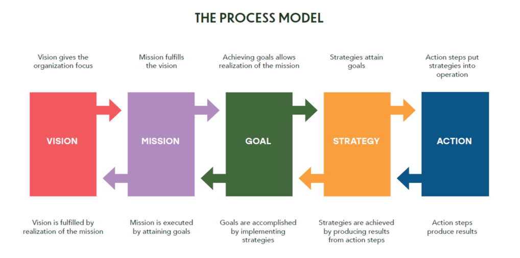 Strategic Safety Planning photo